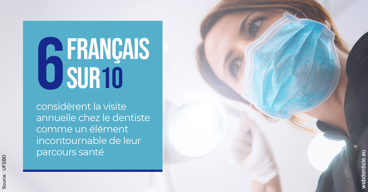 https://dr-feredj-elisabeth.chirurgiens-dentistes.fr/Visite annuelle 2