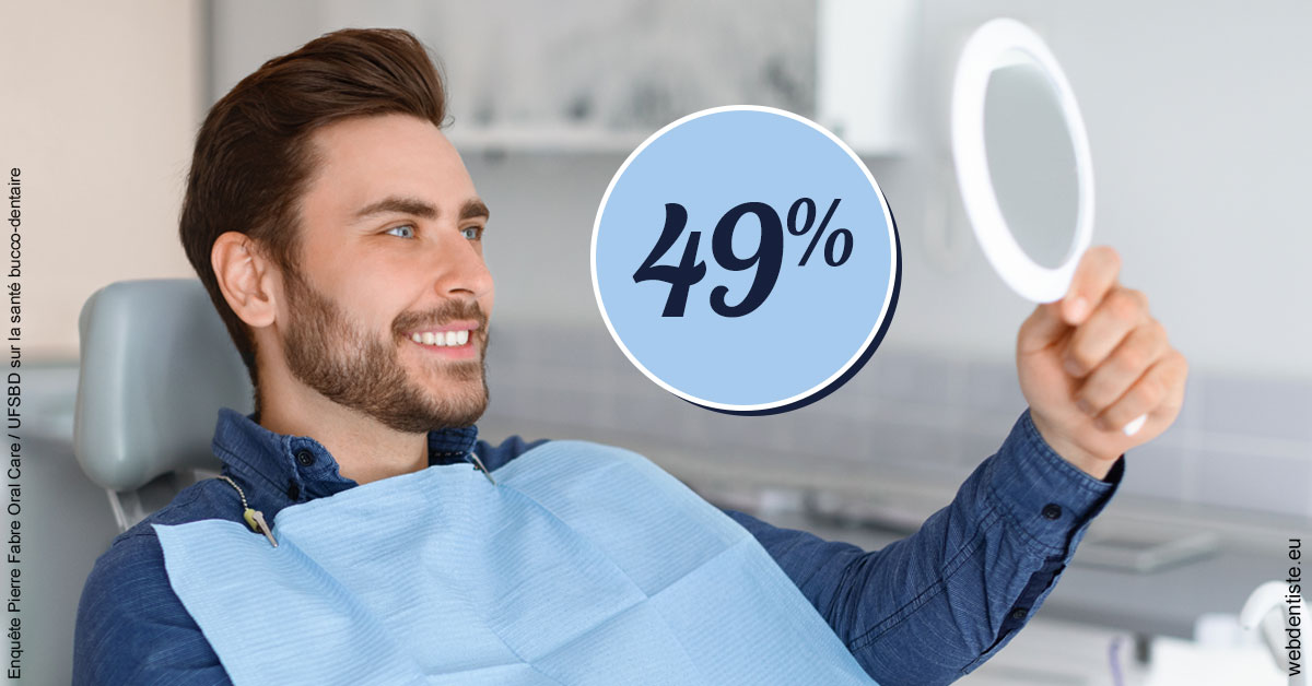 https://dr-feredj-elisabeth.chirurgiens-dentistes.fr/49 % 2